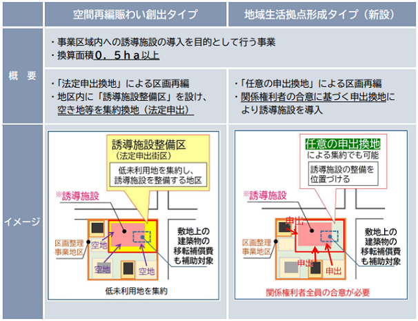 再編08